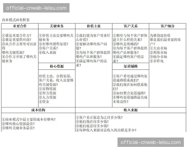 数据要素价值化进程加速 成为驱动商业模式创新的核心